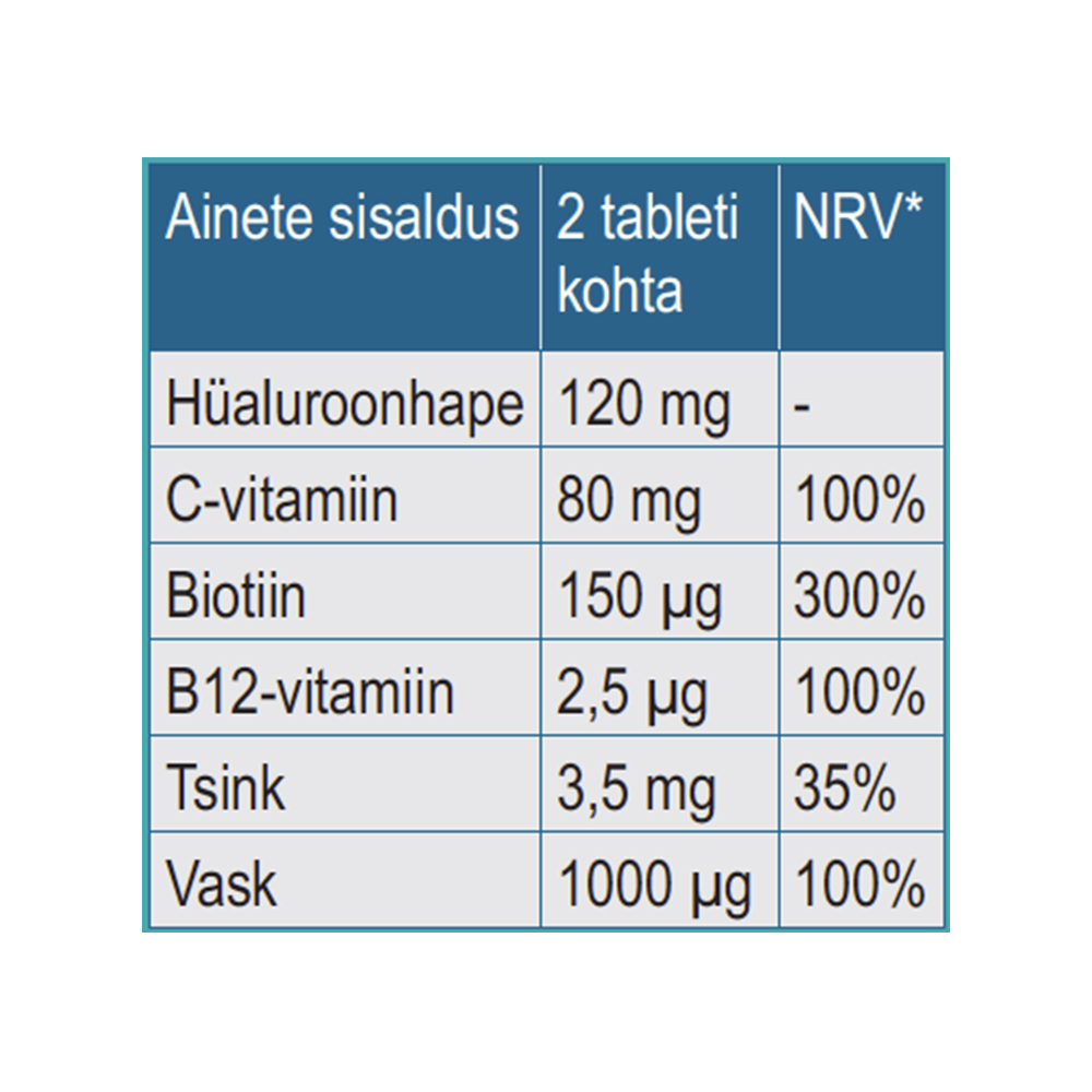 SANOTACT Toidulisand “Hyaluron Drink 120 + Biotin” vees lahustuvad joogitabletid Hüaluroonhappe, vitamiinide ja mineraalainetega 20 tabletti / 82g