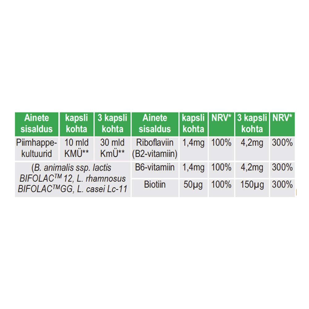 SANOTACT Toidulisand “ProDarm” 10 mld. Piimhappebakteri kultuuri, vitamiin B2; B6 ja Biotiin. Soolestiku tervise toetamiseks 20 kapslit / 8g